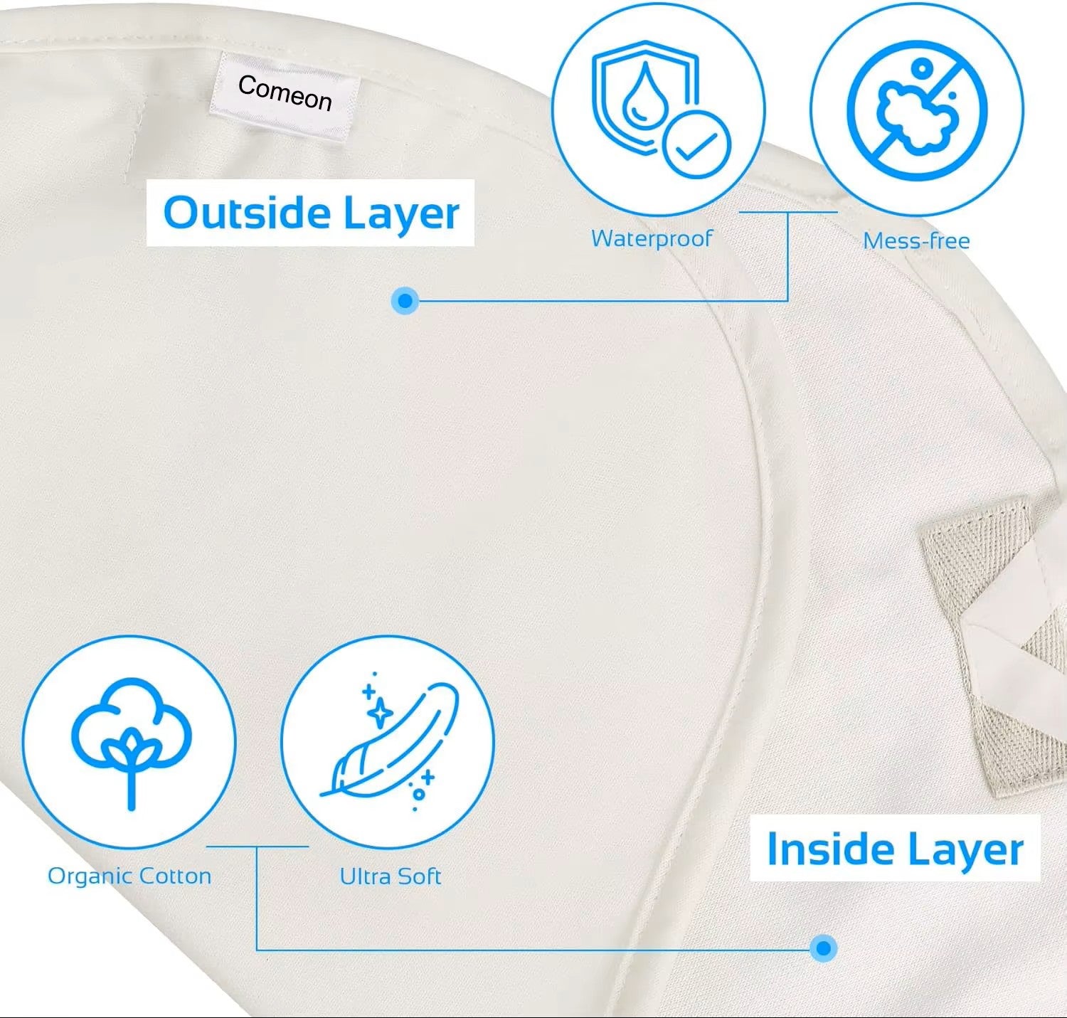 Castor olie pack- wrap voor leverdetox en schildklier.